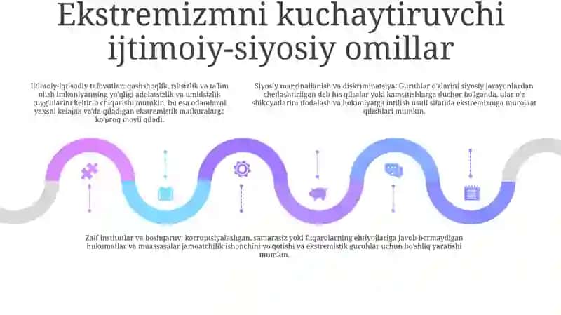 Diniy Aqidaparastlik (Fanatizm), Ekstremizm Paydo BoʻLishining Ijtimoiy- Tarixiy Zaminlari Va Rivojlanishi 4