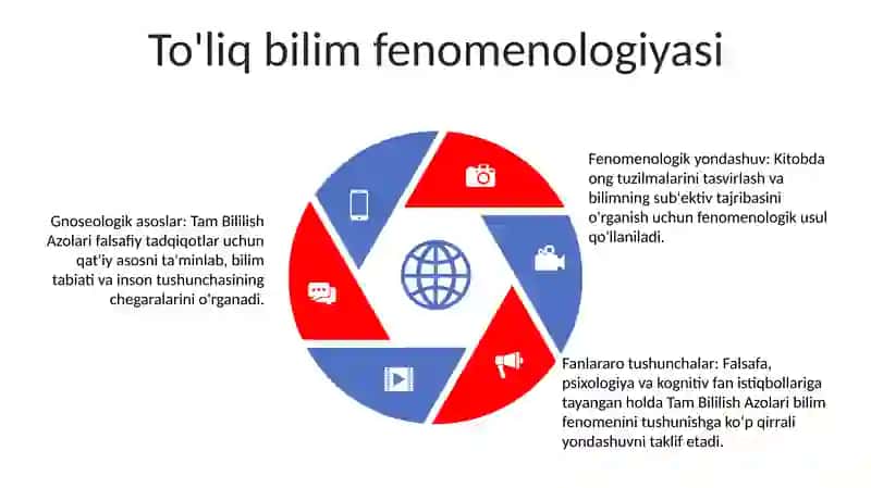 Tam Bililish Azolari 4