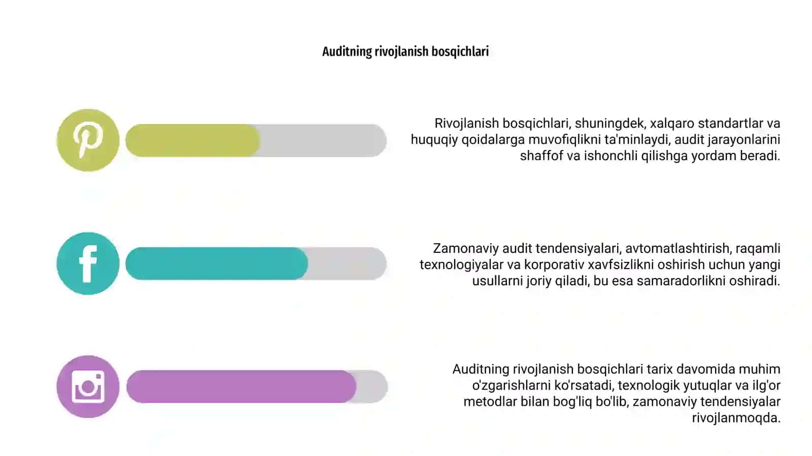 Auditning rivojlanish bosqichlari va zamonaviy tendensiyalari 4