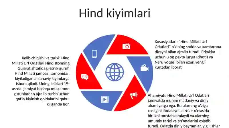 Hind Millati Urf Odatlari 4