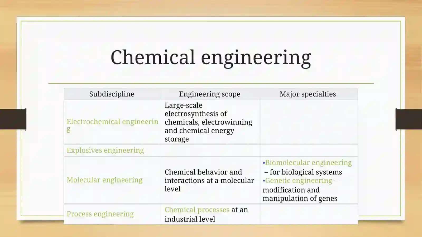 The World of Engineering:Shaping the Future 4