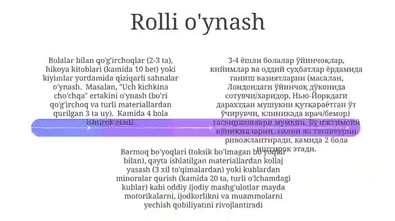 Kichik (3 yoshdan 4 yoshgacha ) guruh bolalar faoliyat turlari 4