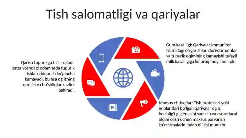 Nafasning Yoshga Oid Xususiyatlari Va Gigiyenasi 4