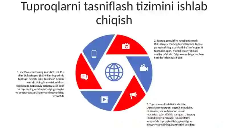 Tuproqshunoslik Va Tuproqlar Geogragiyasining Asoschisi 4