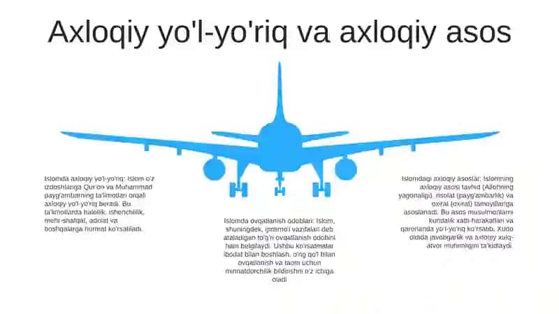 Dinning Ijtimoiy Vazifalari 4