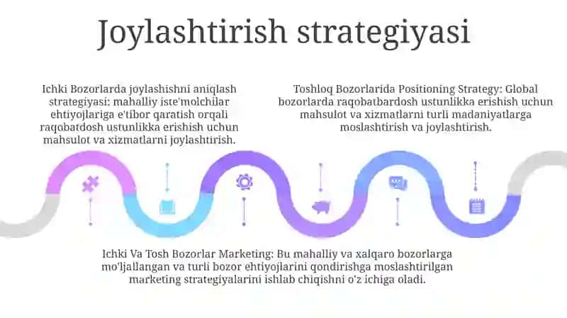 Ichki Va Tashqi Bozorlar Marketingi 4