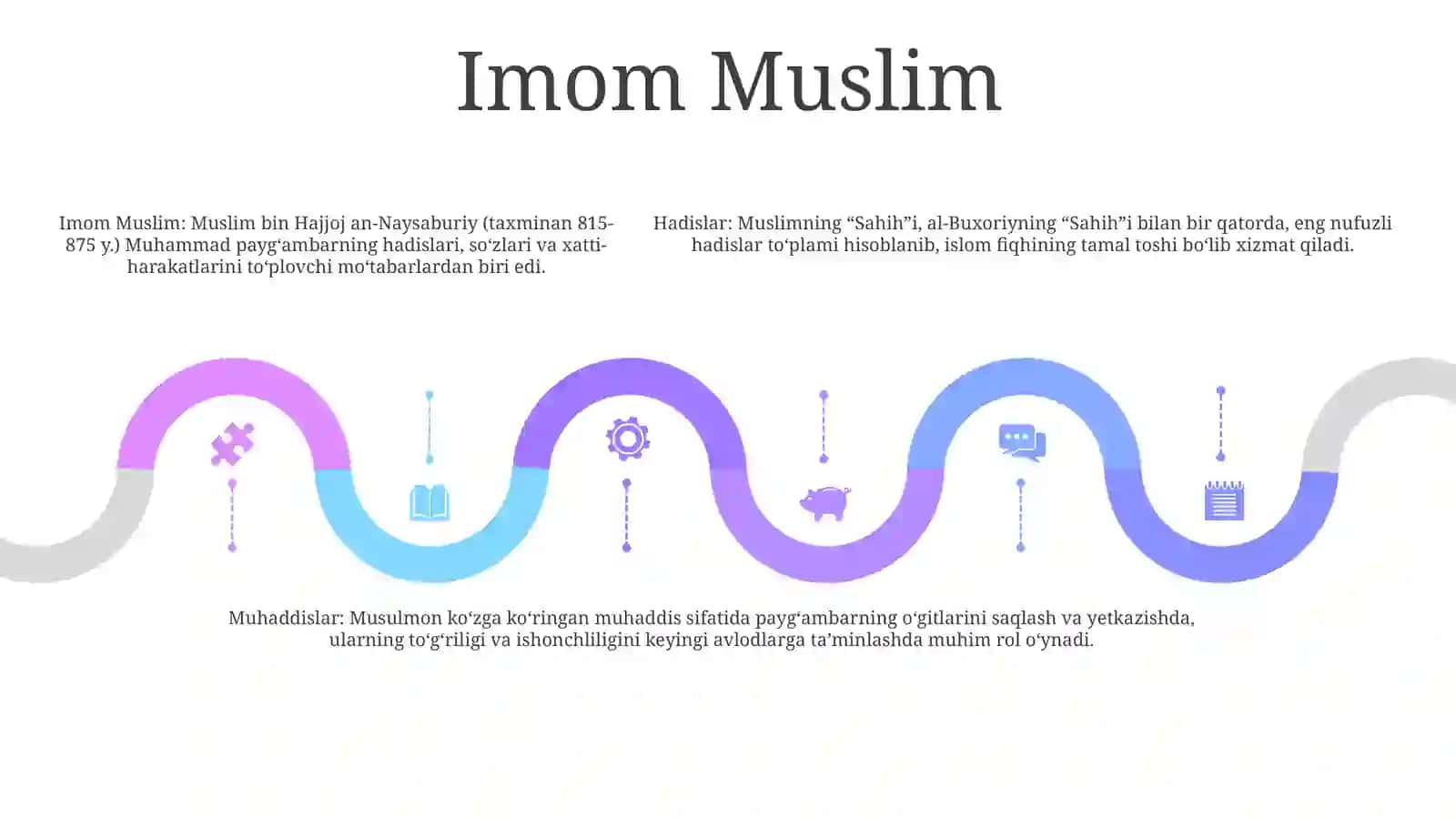 Hadisshunoslikning Mashxur Muhaddislari 4