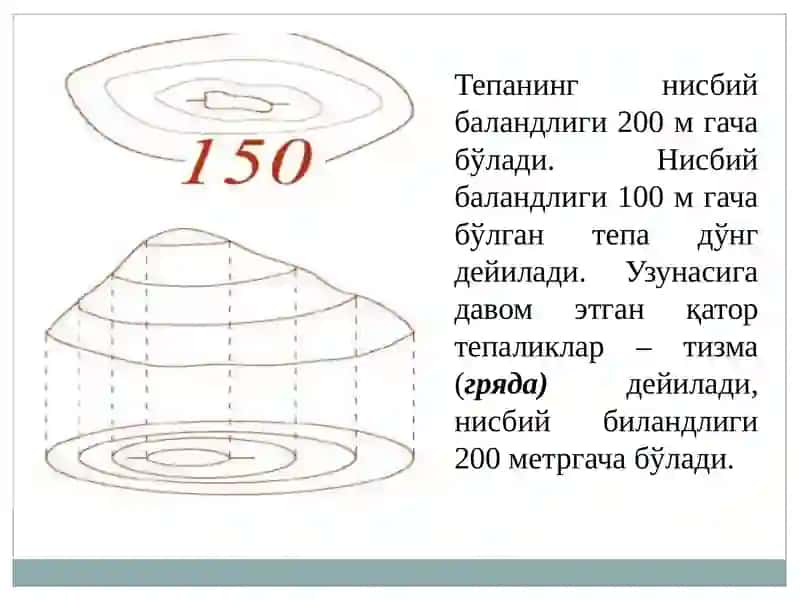Топографиккарталарнингрелъефи 4