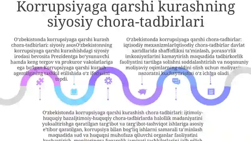 Ózbekistonda Korrupsiyaga Qarshi Kurashishning Iqtisodiy-Siyosiy Va Ijtimoiy-Huquqiy Mexanizmlari 4