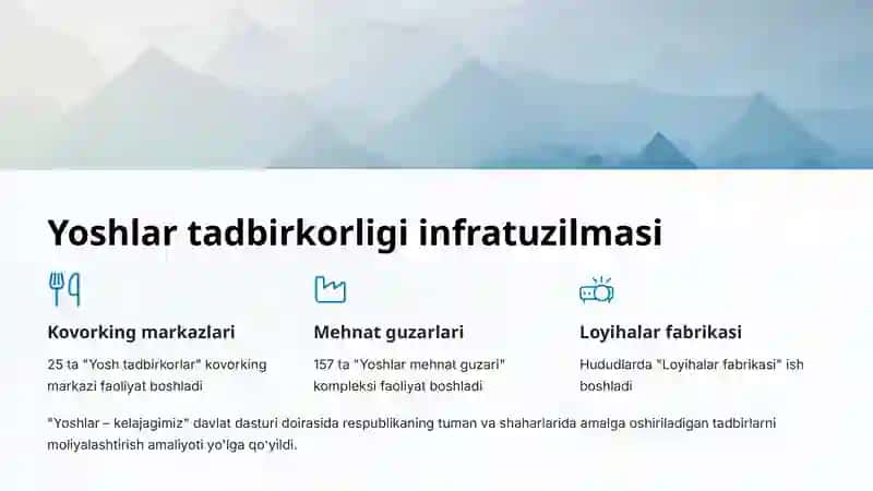 Yoshlar-Yangi Oʻzbekistonbunyodkorlari 4