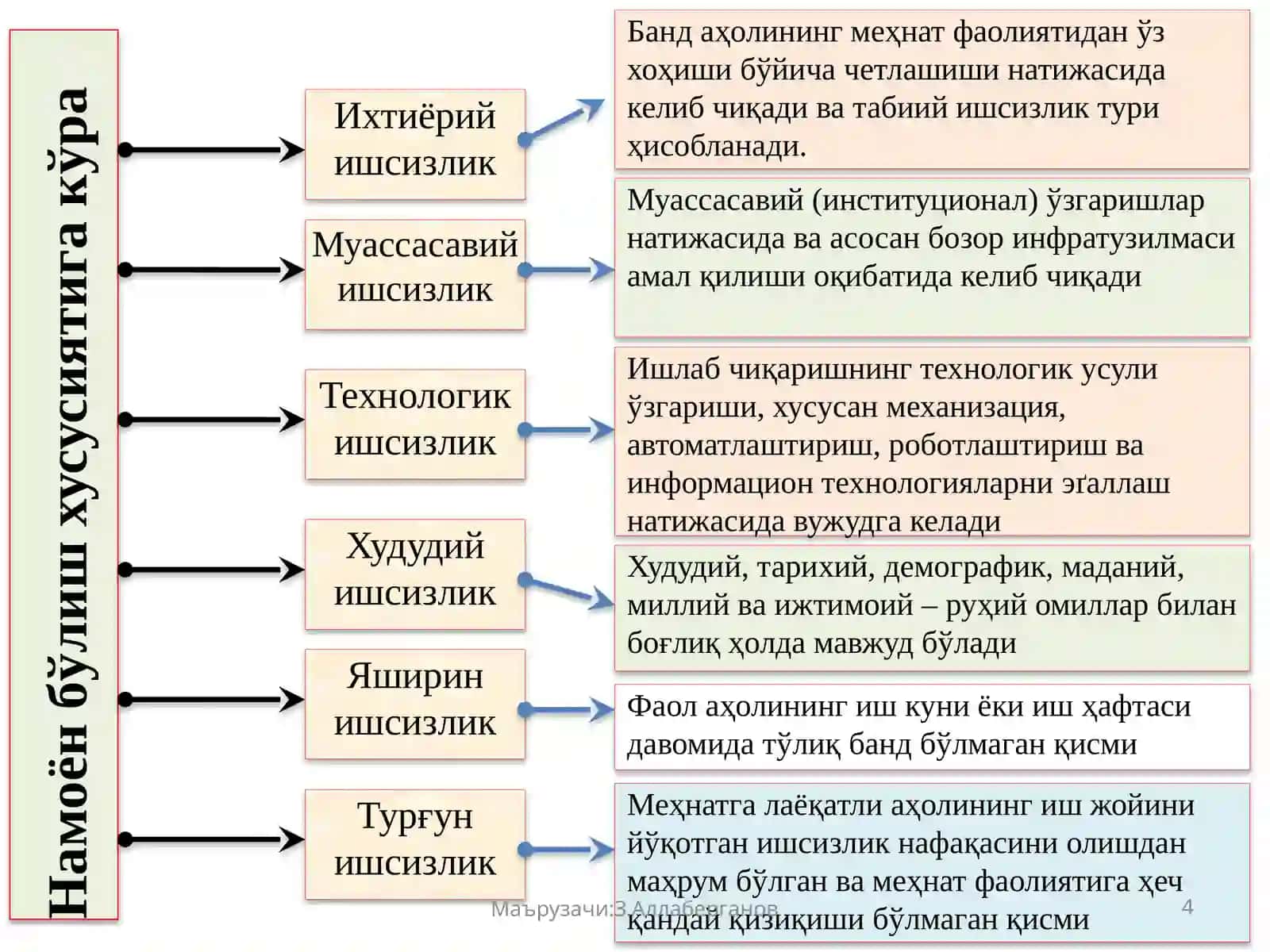"Иқтисодиёт назарияси" кафедраси 4