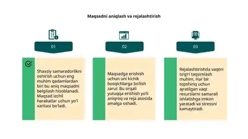 Shaxsiy samaradorlik texnikasi 4