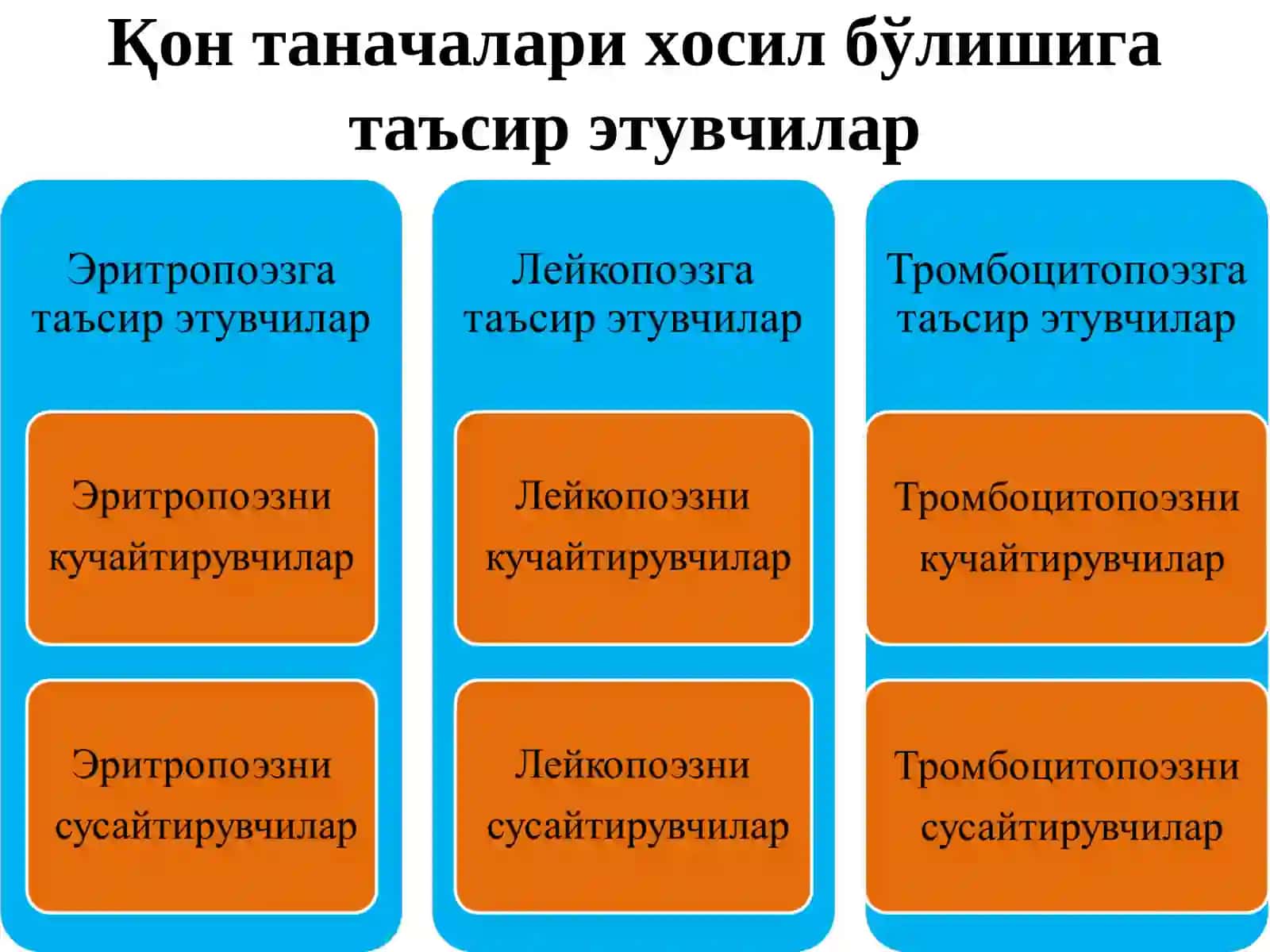 Анемия 4