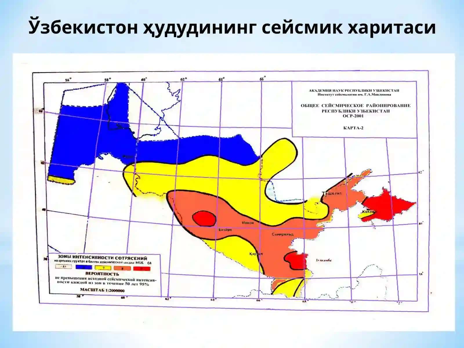 Фуқоро муҳофазаси фанидан тақдимоти 4