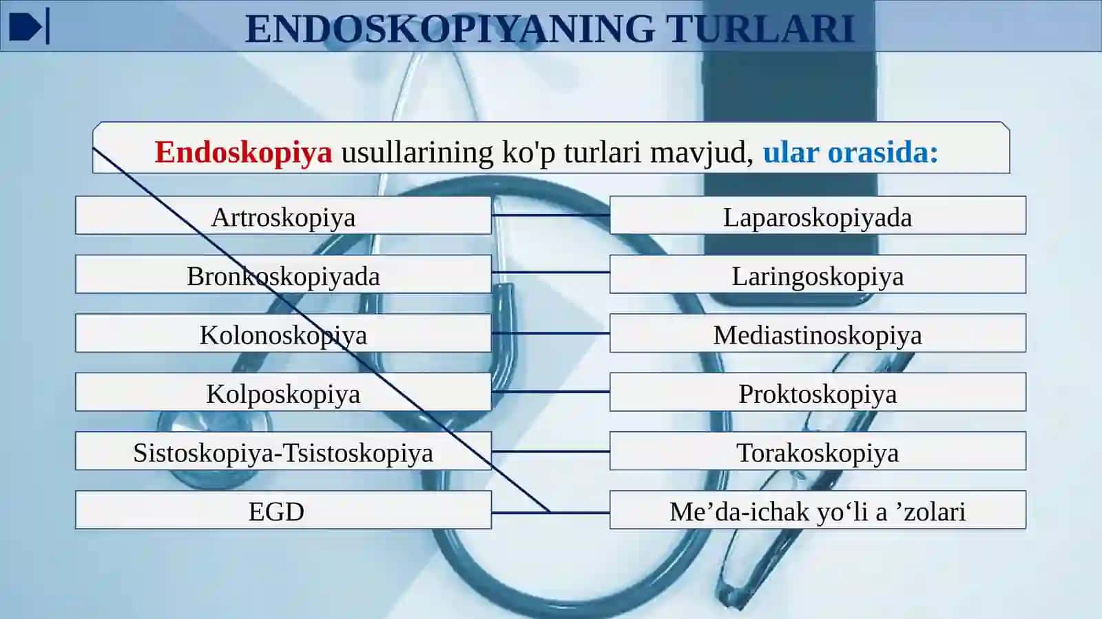 JARROHLIKDA INNOVATSION ENDOSKOPIK TEKSHIRUVLAR 4