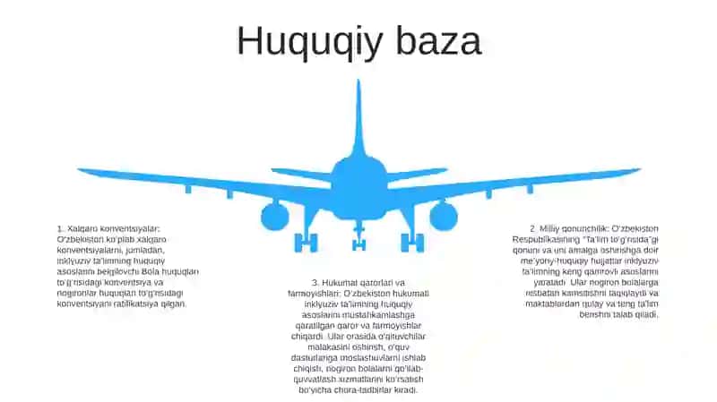 Imkoniyati Cheklangan Bolalarni Ta'Limga Jalb Etishning Huquqiy Asoslari 4