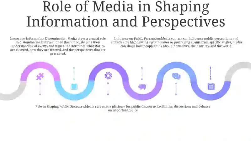 Media Maydonda Axborot Tarqatish Madanyati 4