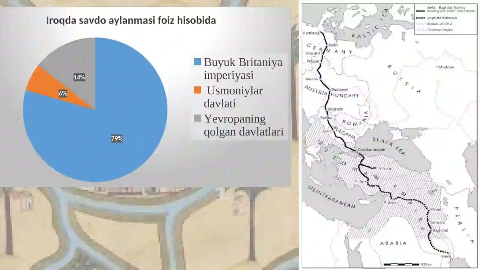 YANGI DAVRDA IROQ VA SAUDIYA ARABISTONI 4