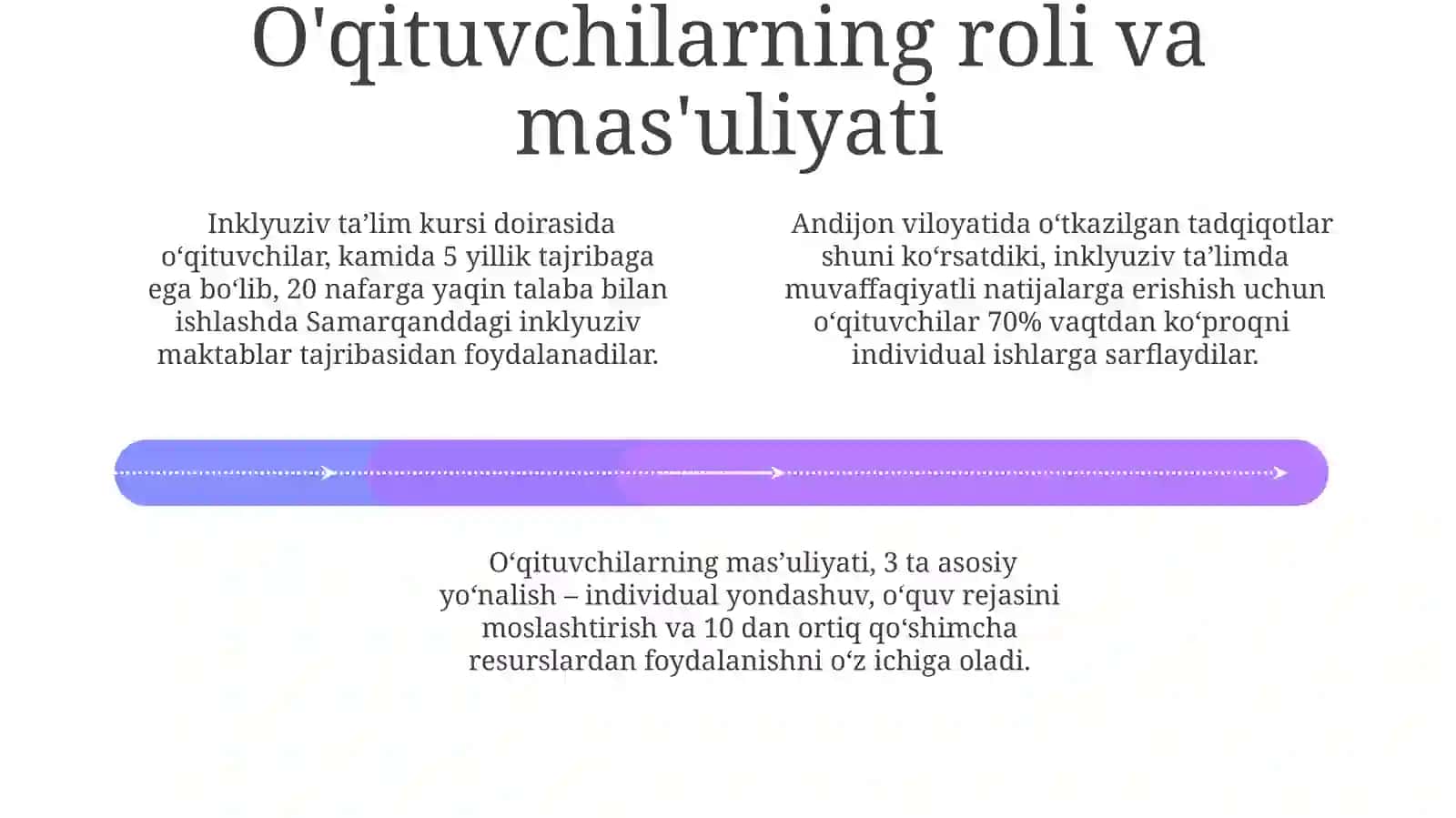 Inklyuziv Ta'lim Kursining Mavzusi 4