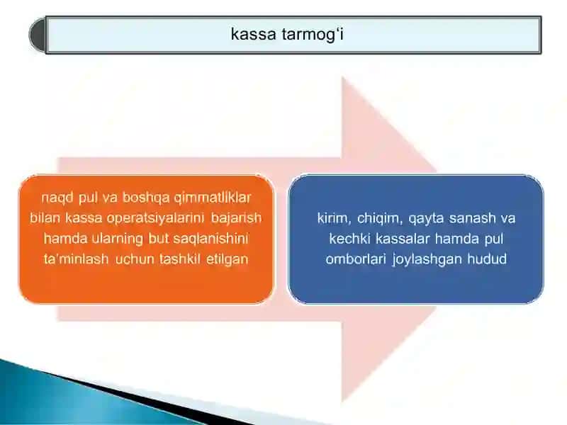 Kassa operatsiyalarini tashkil qilish 4