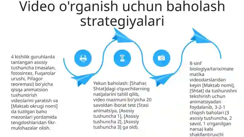 8-sinflarda Videovaanimatsiyalardanfoydalanish.Asosiytushunchalar.mavzusinioʼqitishmetodikasi 4