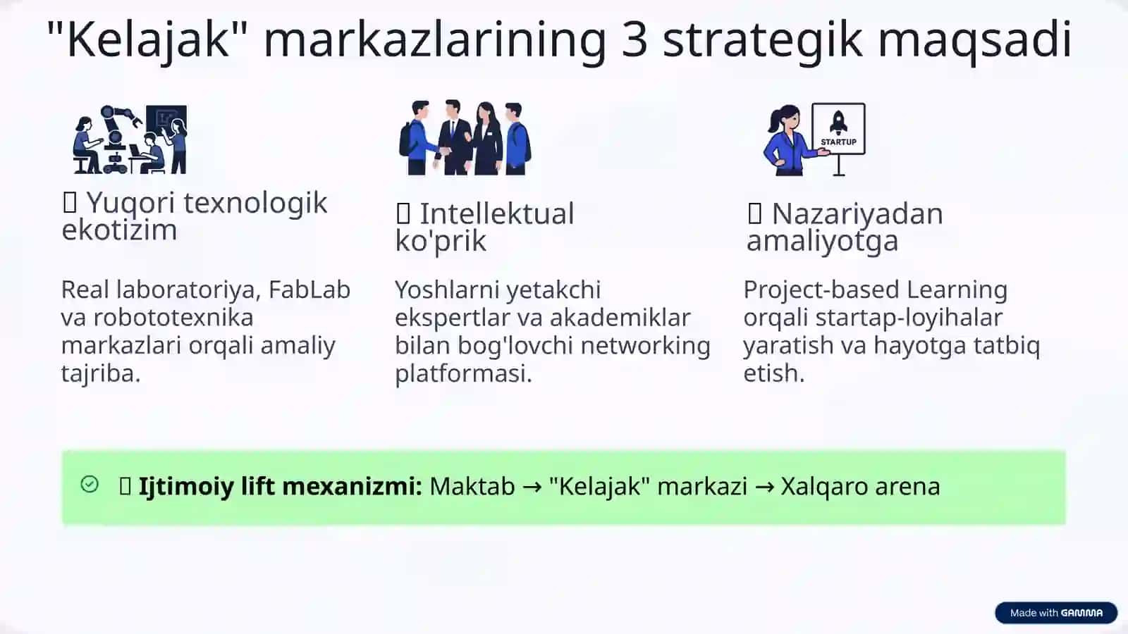 "Kelajak" markazlari bilan ishlash— Maktab maslahatchilari uchun malaka oshirish moduli 4