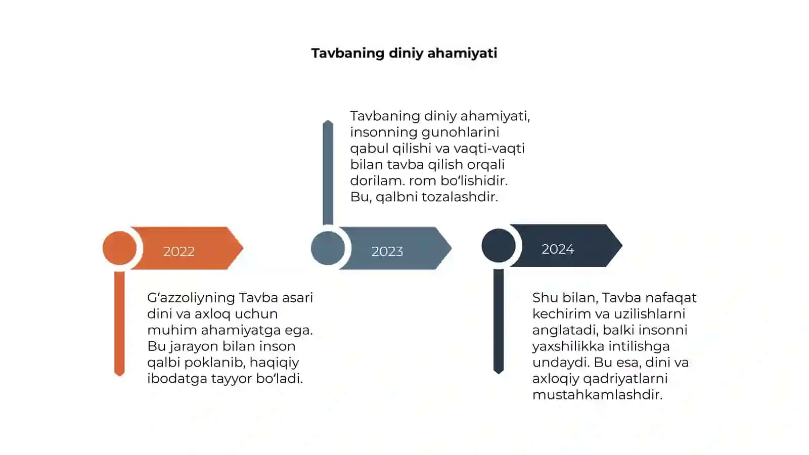 Gʻazzoliyning Tavba asari asosida din va axloq 4