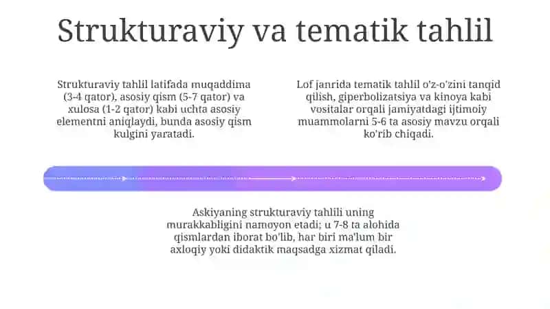 Latifa, Lof va Askiya Janrlari Namunlari Tahlili 4