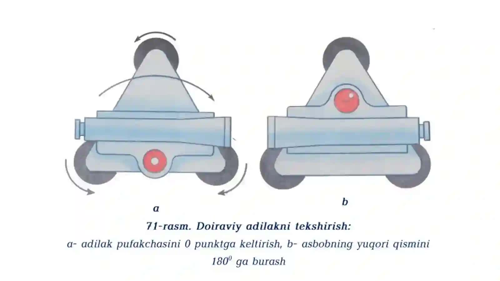 Texnik nivelirlash 4