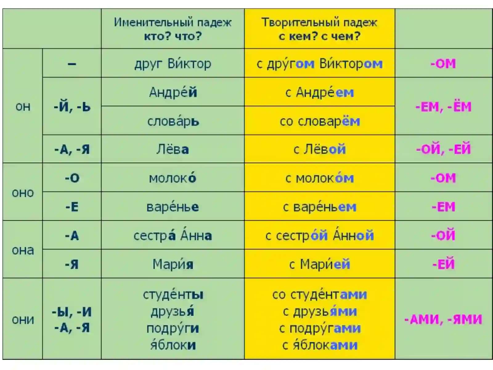 Ортоға Ва Кейинга 4