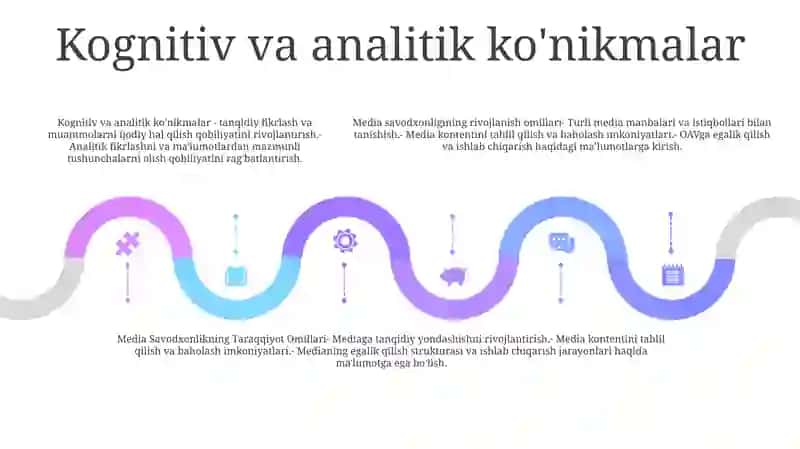 Media Savodxonlikning Taraqqiyot Omillari 4