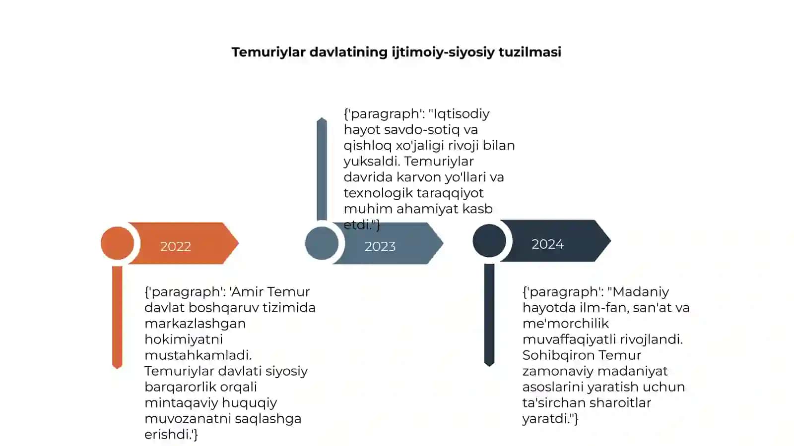 Temuriylar davri 4