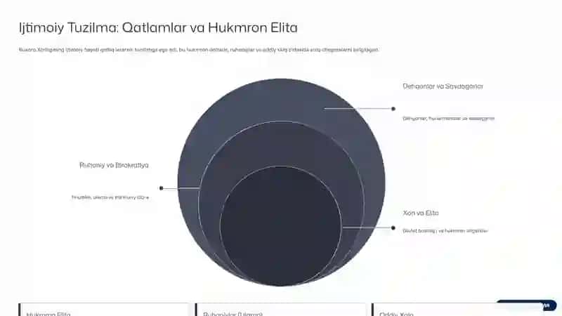 Buxoro Xonligida Ijtimoiy-Iqtisodiy Hayot 4
