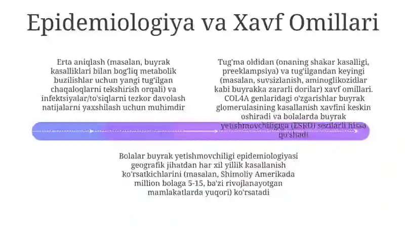 Bolalarda buyrak shikaslanishining biokimyoviy sindromi 4