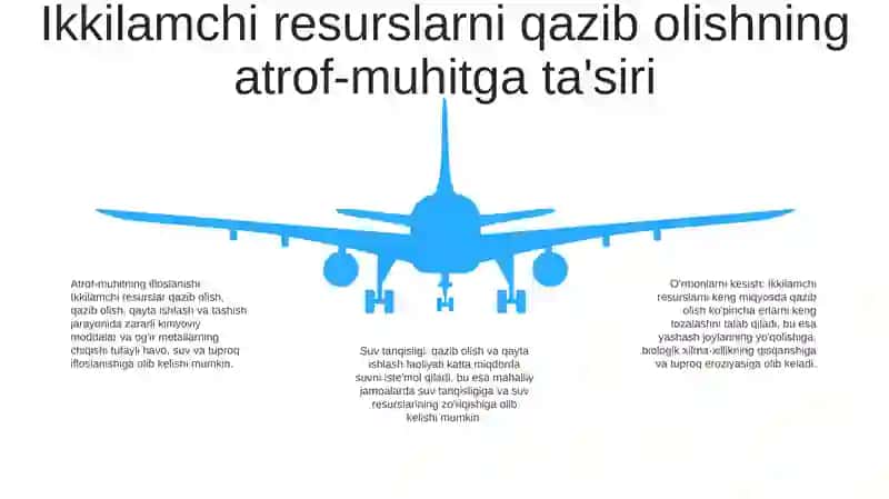 Ikkilamchi Resurslar Muammolar Va Texnologiyalar 4