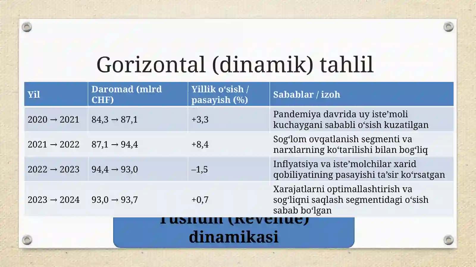 Coco-cola   kompaniyasining oxirgi 5 yillik moliyaviy hisobati 4