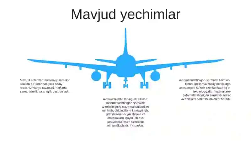 Sochiluvchan Materiallarni Saralash Jarayonini Avtomatlashtirish 4