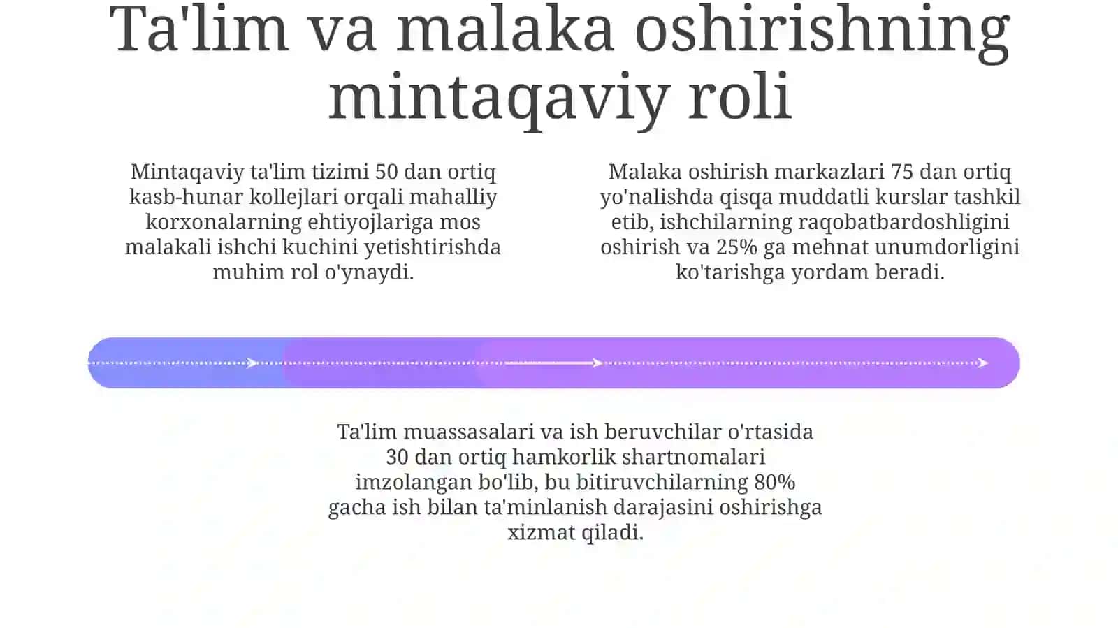 Mehnat bozor ishlashining mintaqaviy xususiyatlari 4