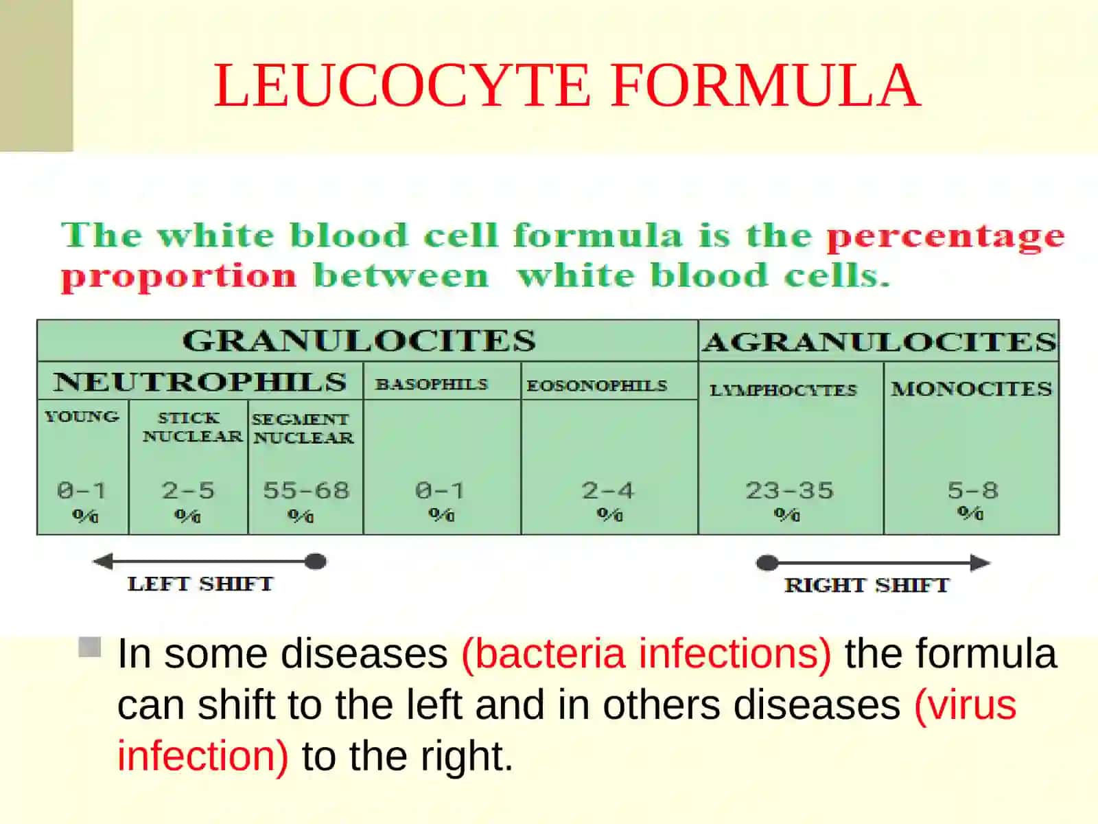LEUCOCYTE FORMULA 4