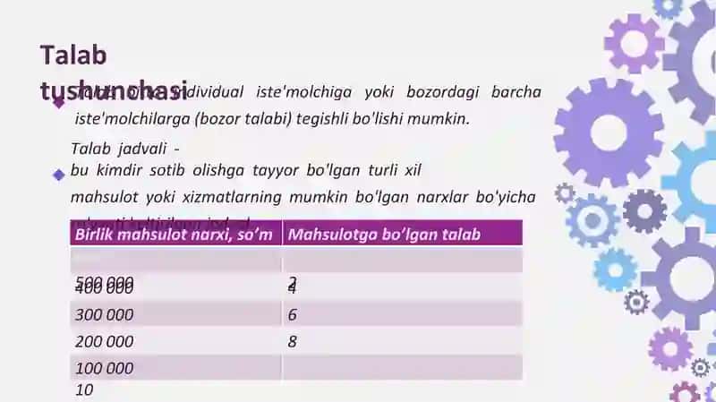 Talabvataklif 4