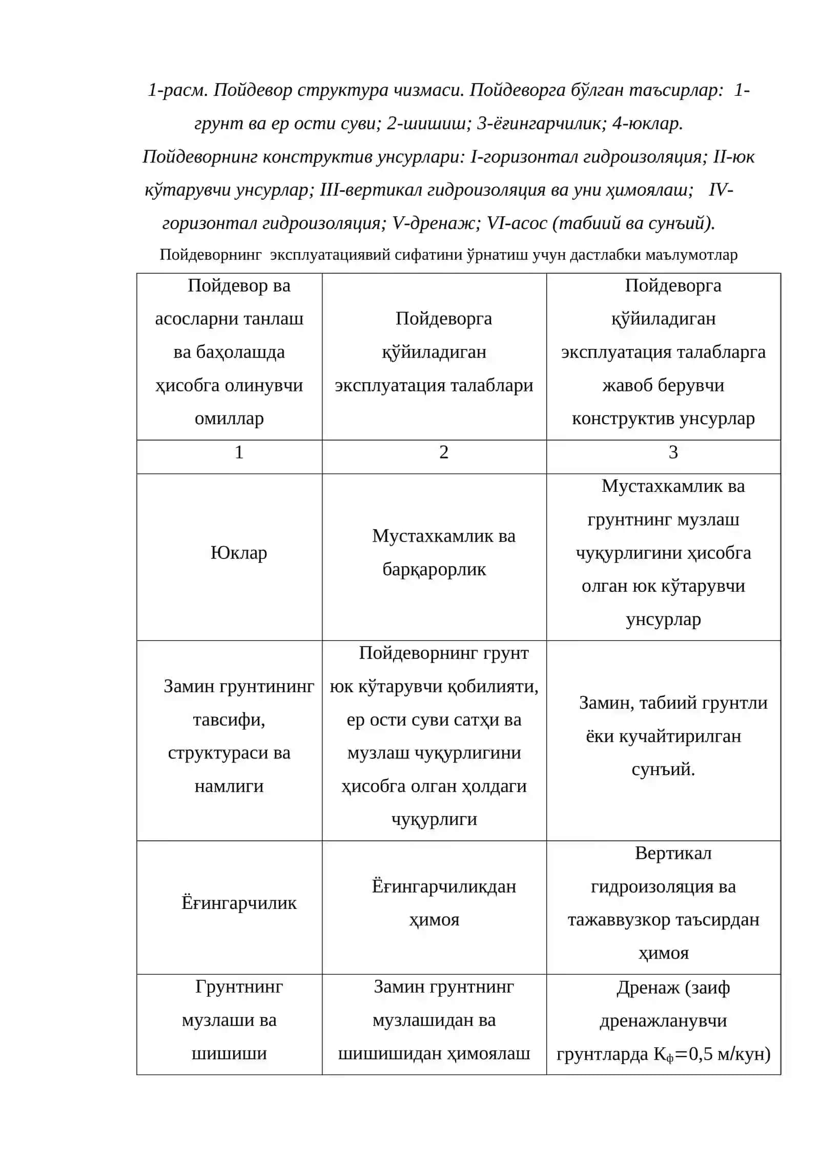 Турар жой ва жамоат биноларидаги қурилиш конструкцияларининг техник эксплуатацияси 4