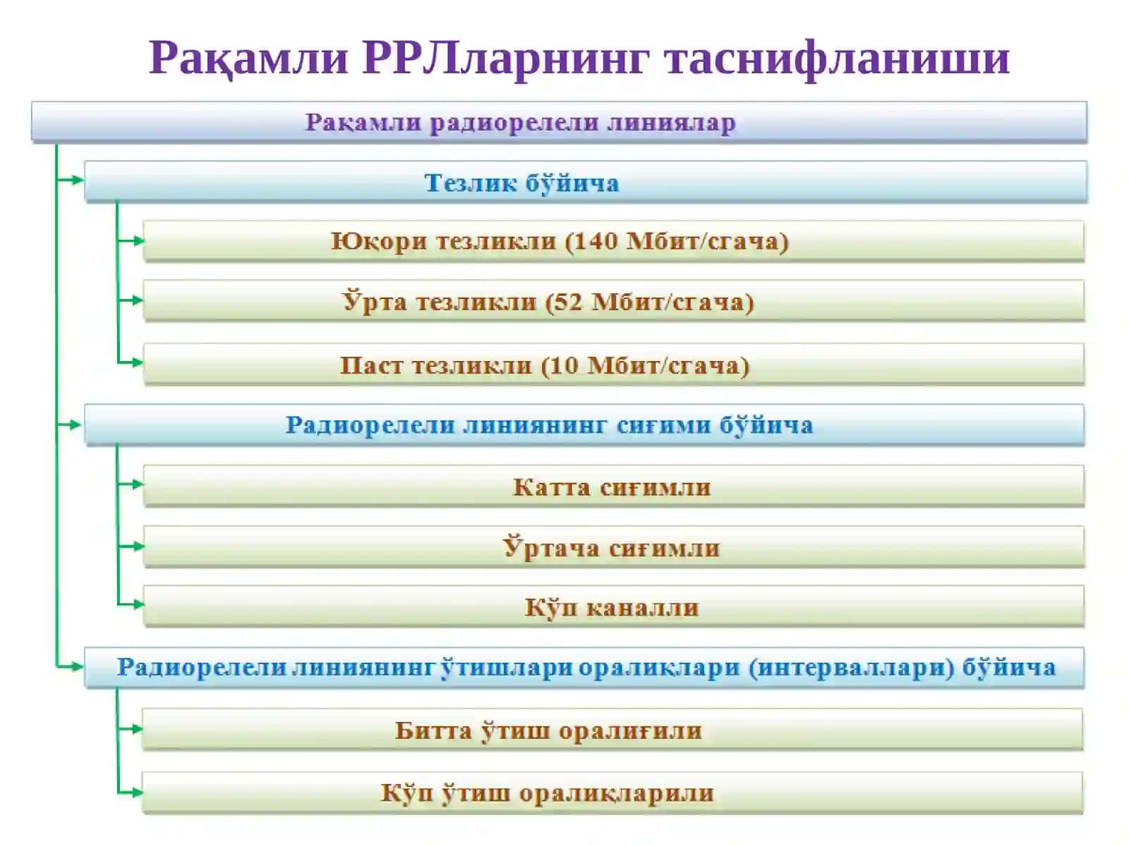 Радиорелели ва сунъий йўлдошли алоқа. Сунъий йўлдошли навигация 4