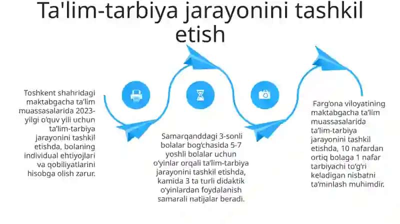 Maktabgacha talim tashkilotlarida rivojlanturuvchi muhit va unga qòyiladigan talablar 4
