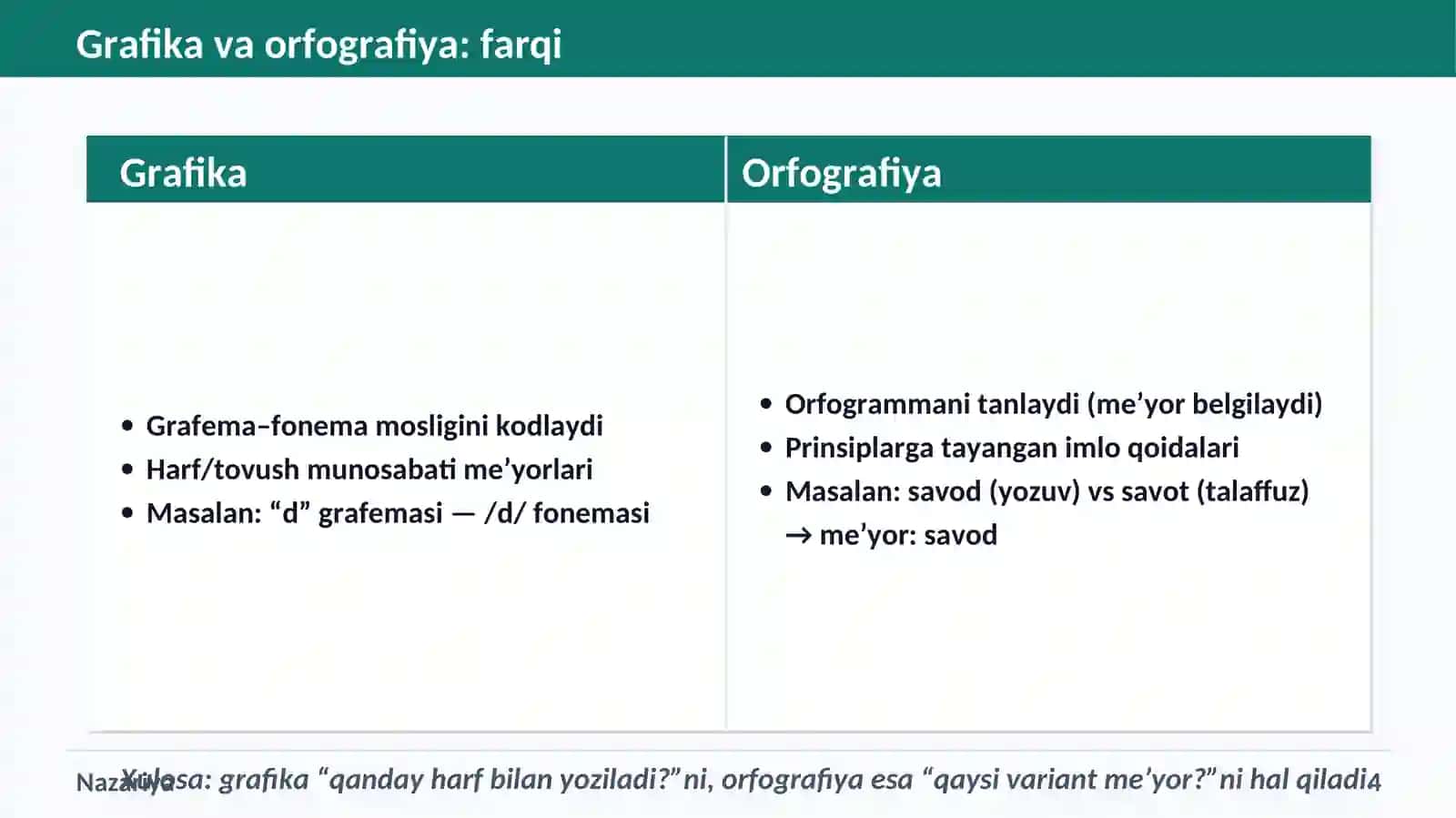 ORFOGRAFIYA VA AKT 4