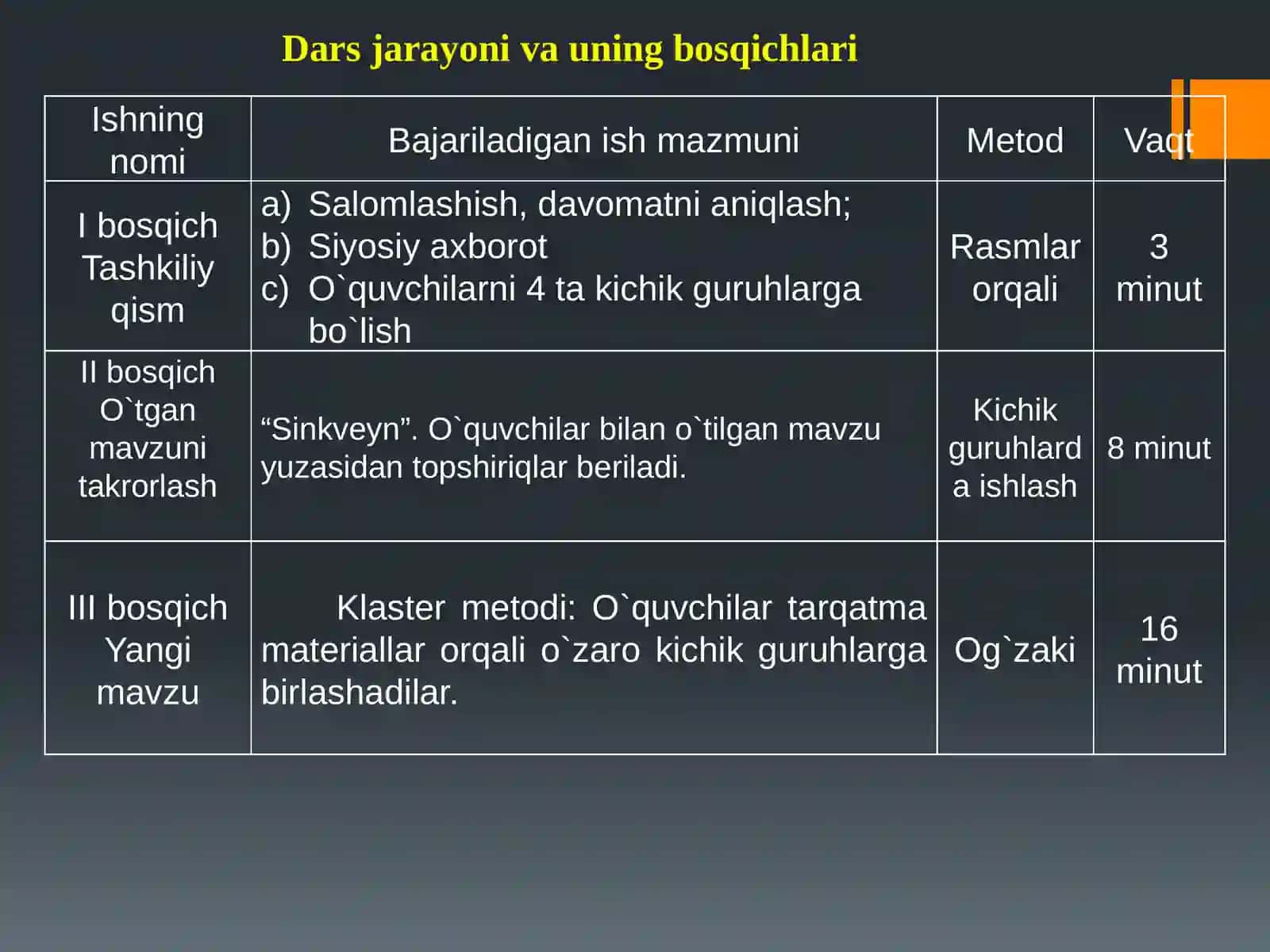 KENGAYTIRILGAN DARS ISHLANMASI 4