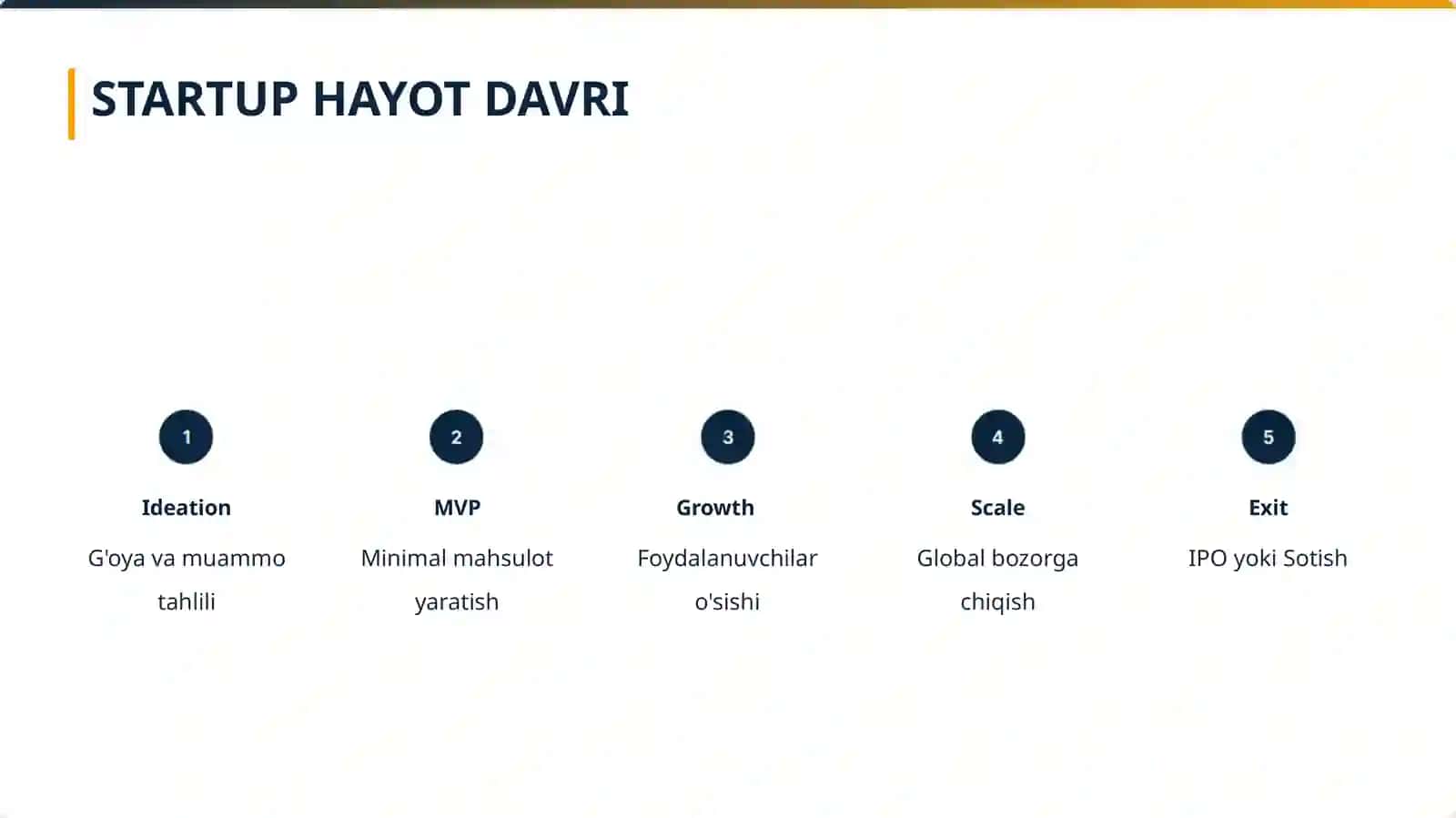Startup loyihalar qurish va uning kelajagi 4