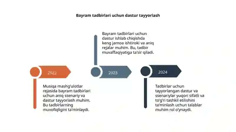 Musiqa mashgʻulotlar rejasida bayram tadbirlari ssenariysini ishlab chiqish va oʻtkazishga qoʻyiladigan talablar 4