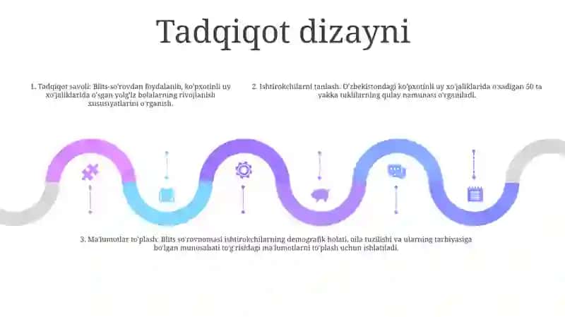 Blits SoʻRovnomasi Asosida Savolnomalarni Tuzish Va ToʻLdirish 4