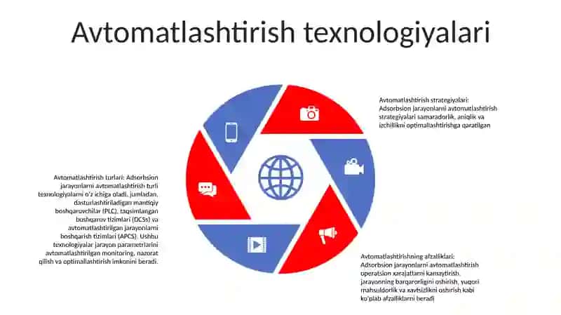 Adsorbsiya Jarayonlarini Avtomatlashtirish 4