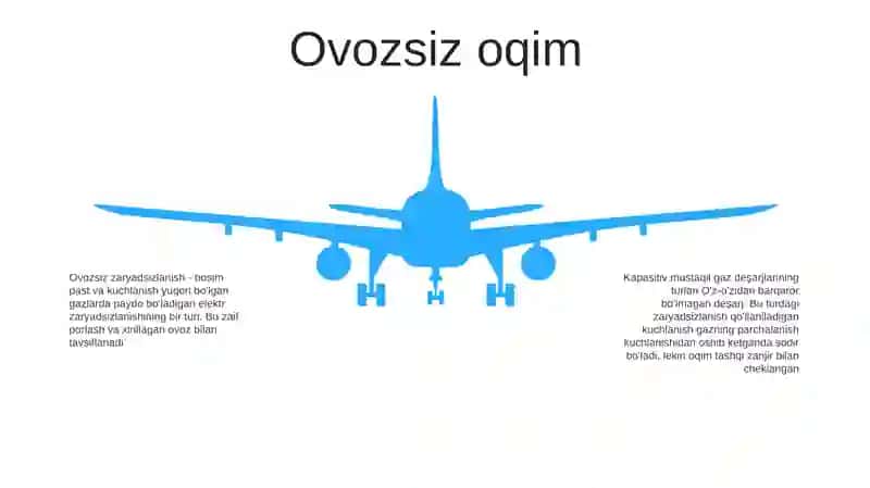 Mustaqil Gaz Razryadlarining Turlari Va Ularning QoʻLlanilishi 4
